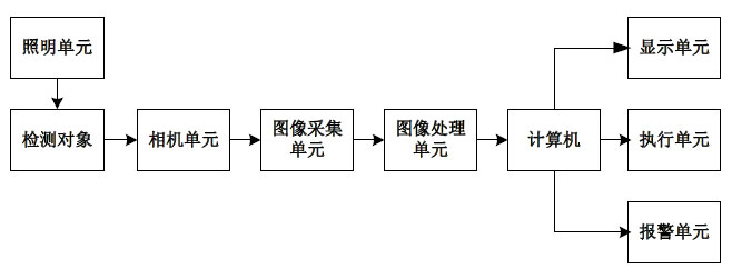 薄膜表面缺陷在线视觉检测系统-机器视觉_视觉检测设备_3D视觉_缺陷检测