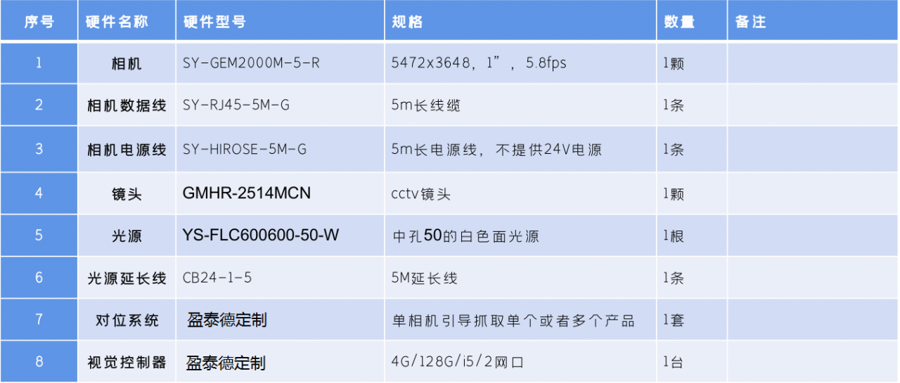 视觉定位系统（配合机械手多目标大视野带角度定位抓取案例）-机器视觉_视觉检测设备_3D视觉_缺陷检测